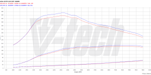 PowerChip Premium upgrade to PowerChip Premium+AI with Bluetooth Volvo XC70 II (2007-2013) 2.0 D4 Bi-Turbo 181KM 133kW